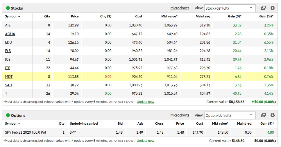 how to trade stocks; current positions in our TD Ameritrade account