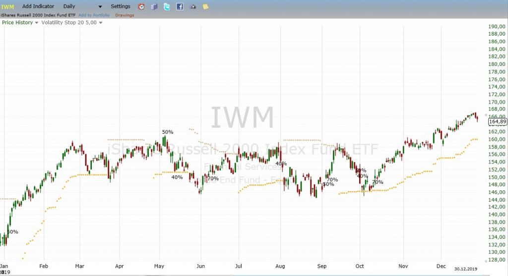 Market Models 2019