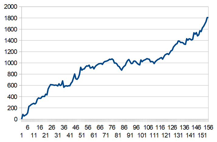 How to trade stocks: equity 2019