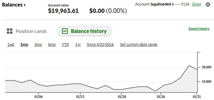 TD Ameritrade January 2020