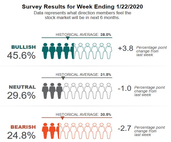 Sentiment January 2020