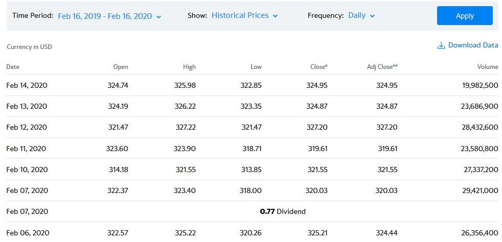 historical stock prices yahoo