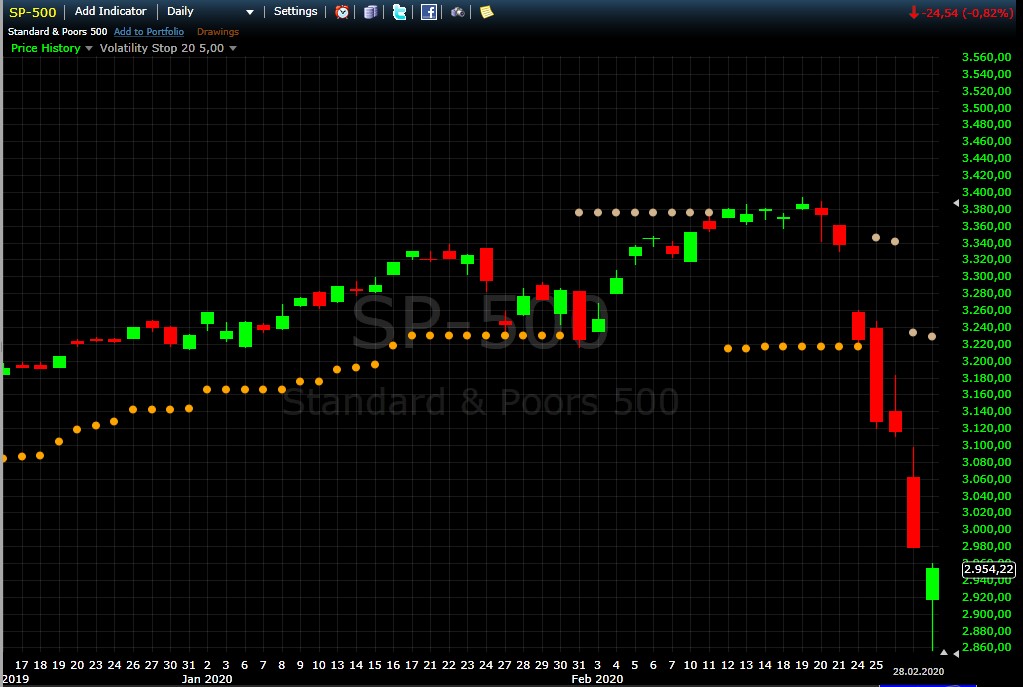 S&P 500