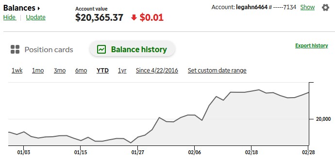 TD Ameritrade account