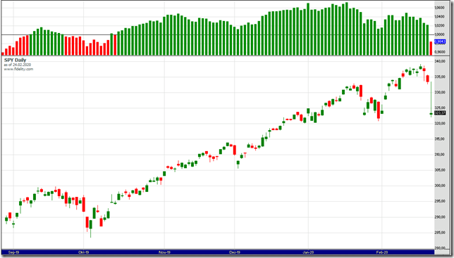 Market Model Review