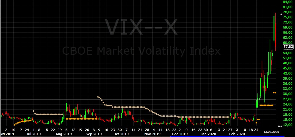 Bear Market Volatility