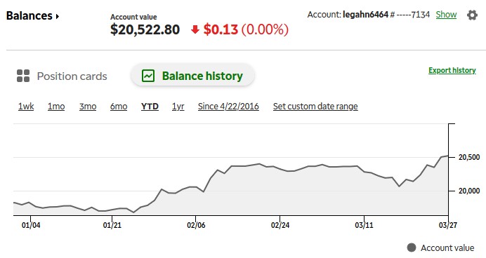 Balance TD Ameritrade