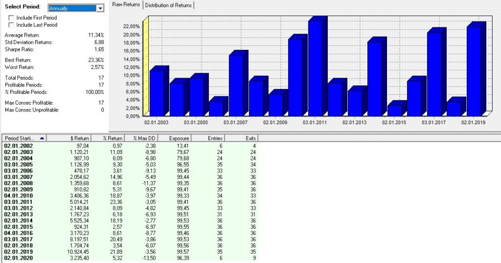 Trading System