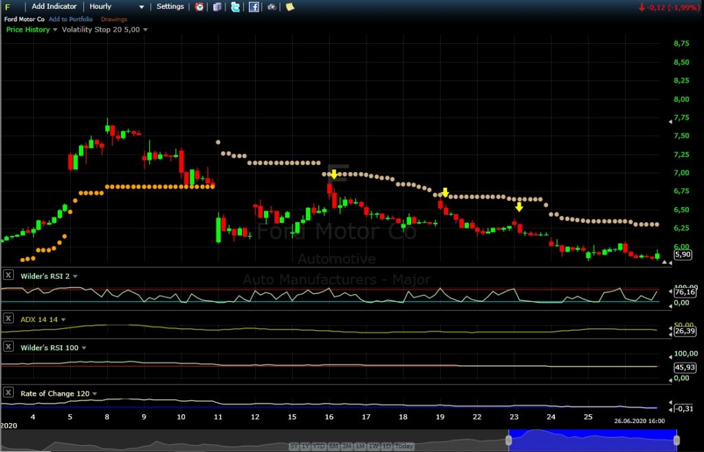 Ford Chart