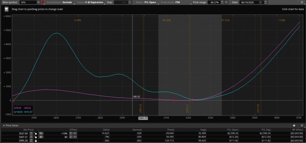 Portfolio Analysis