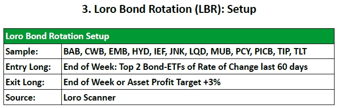 Loro Bond Roation Setup