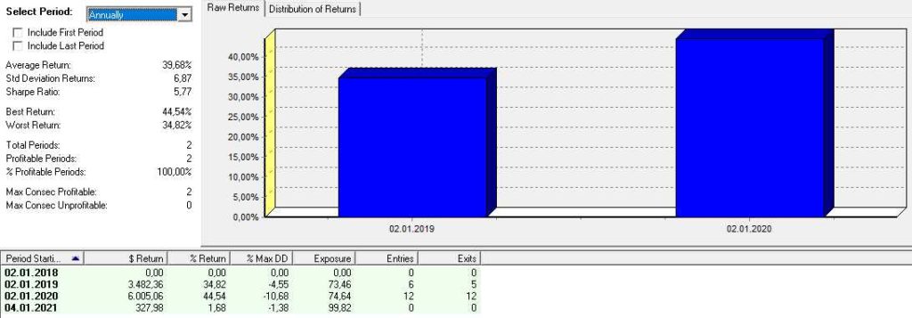 Backtest