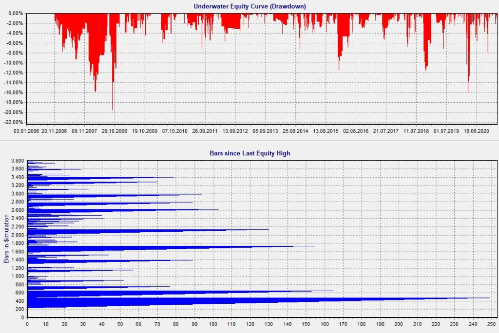 LPCR DrawDown