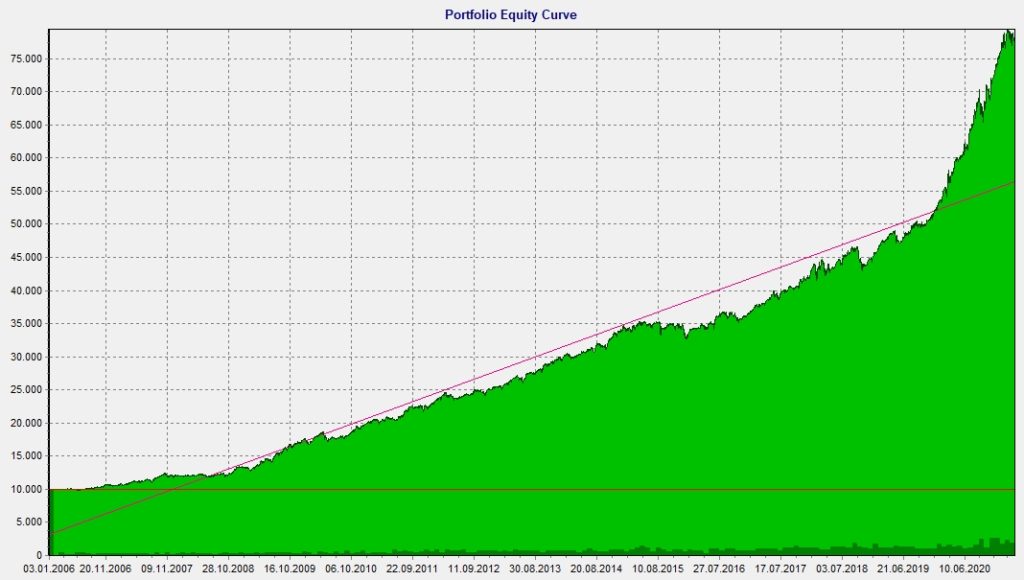 System Mix Equity