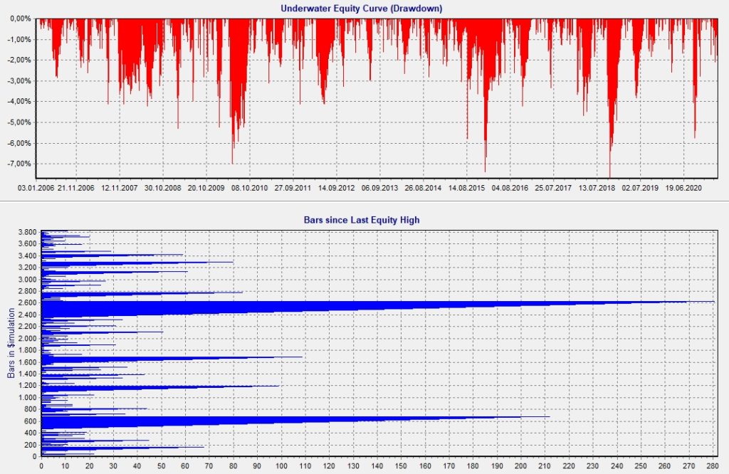 Sytem Mix Drawdown