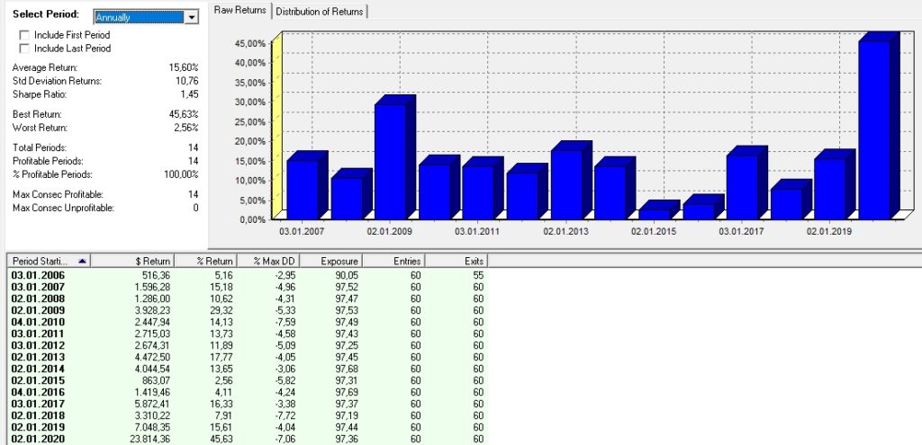 System Mix Performance