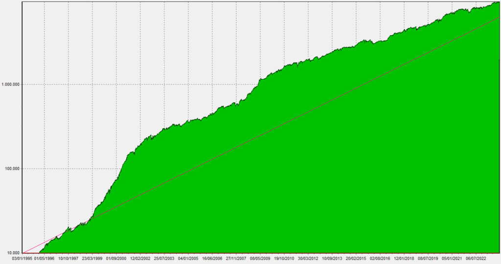 Equity_LST