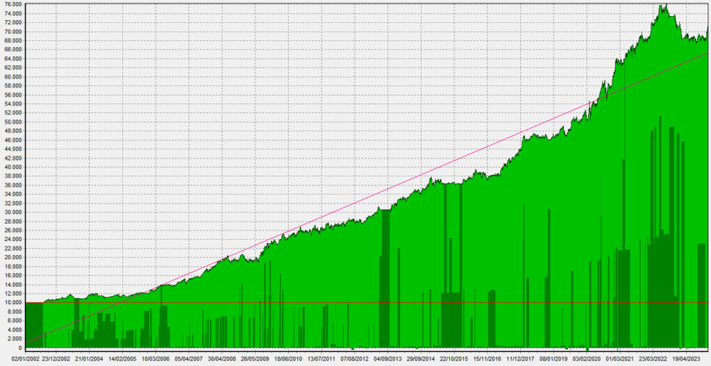 LBAA_Equity