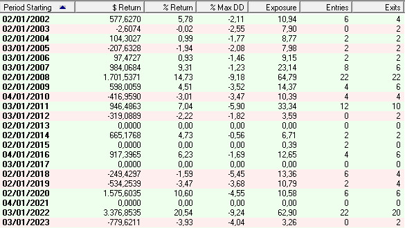 LCSM_Yearly