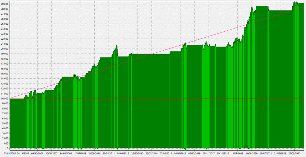 LGM_Equity