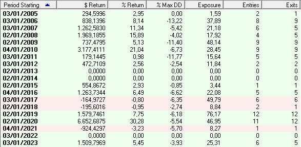 LGM_Yearly