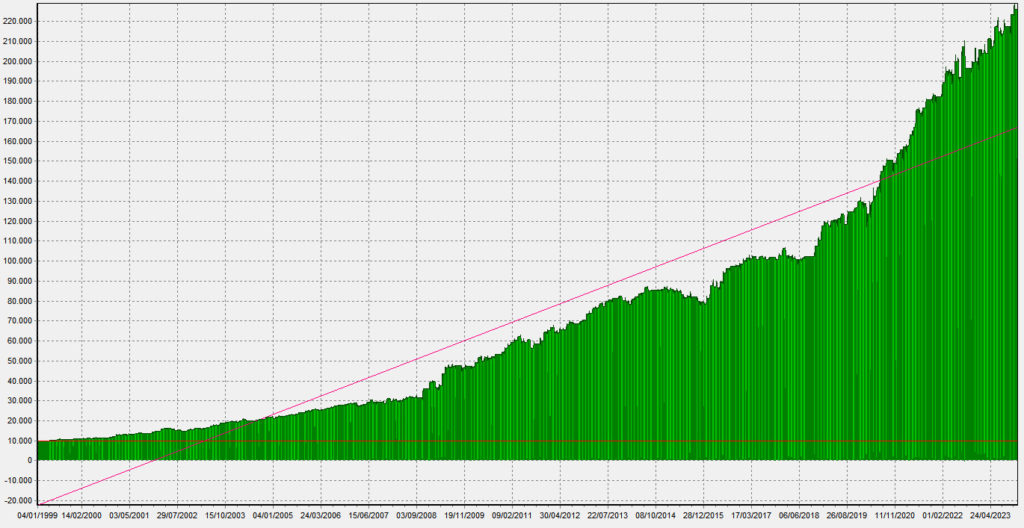 LTOM_Equity