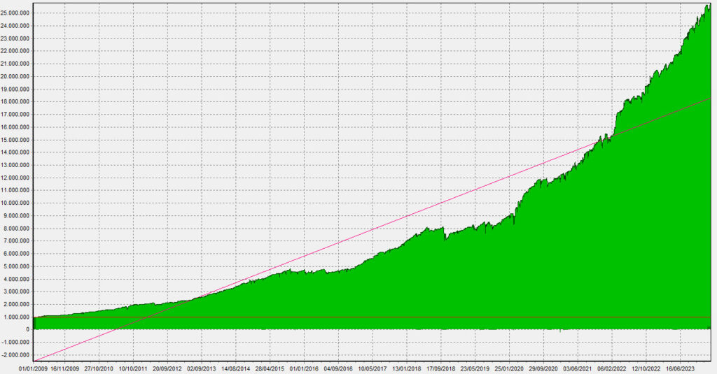 STSystemmix_Equity