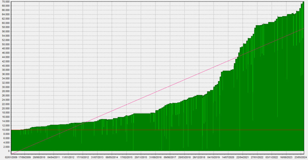 LLER_Equity