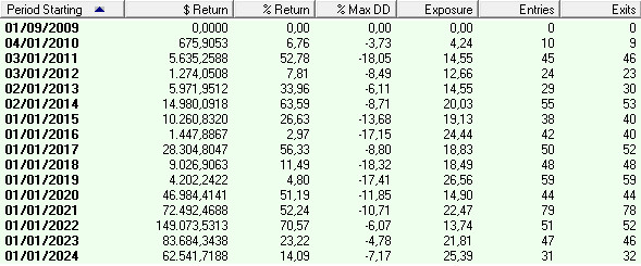 Equity Yearly