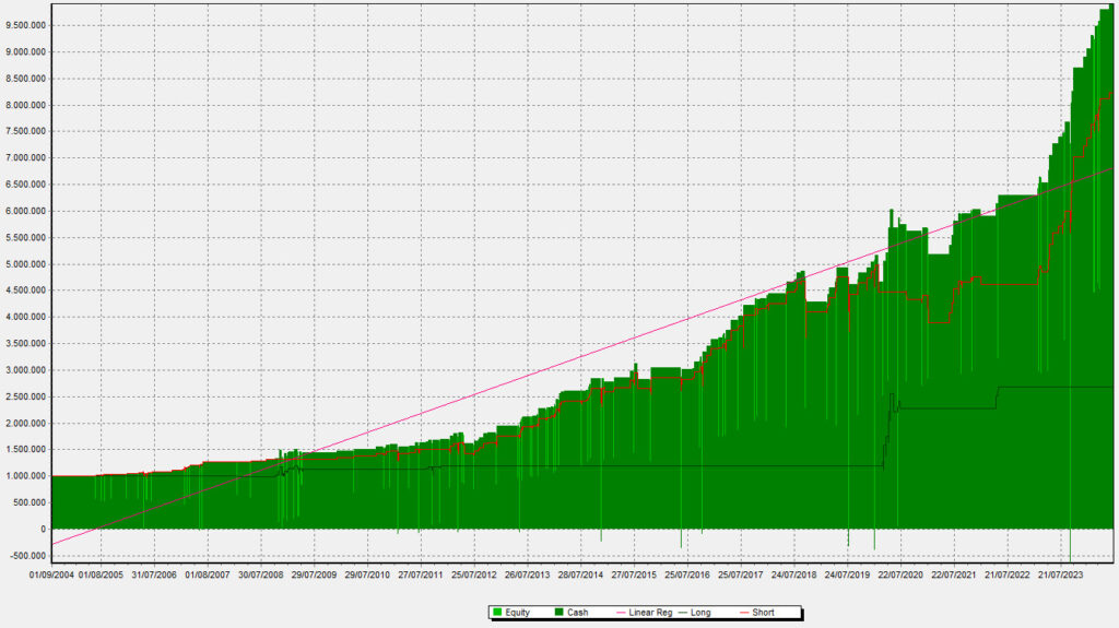 Equity LVST