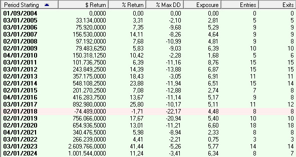 Equity Yearly