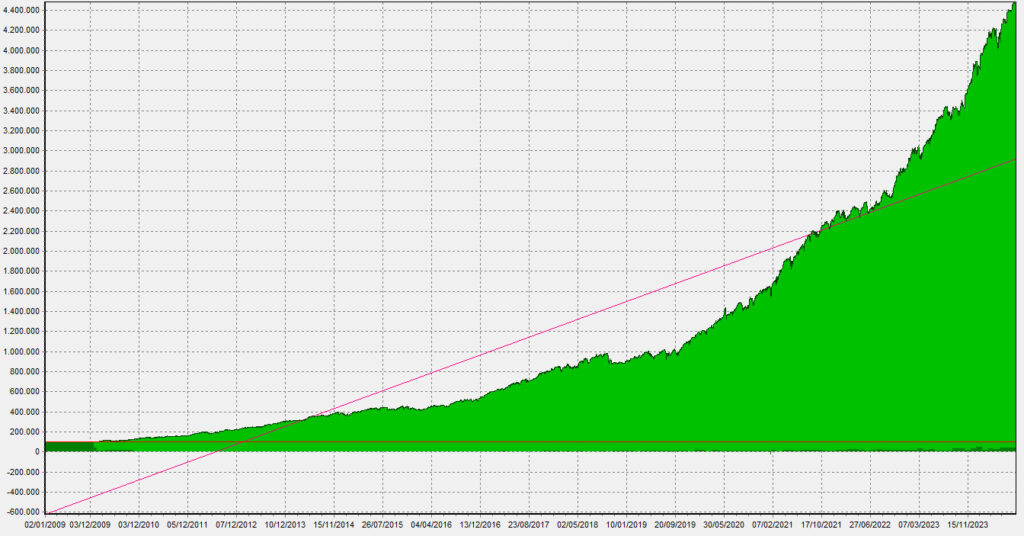 Lvg. System Mix Equity