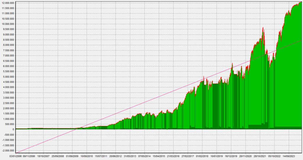 LSVM daily equity