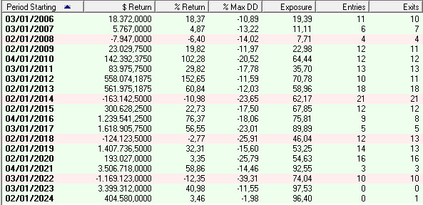 LSVM daily yearly