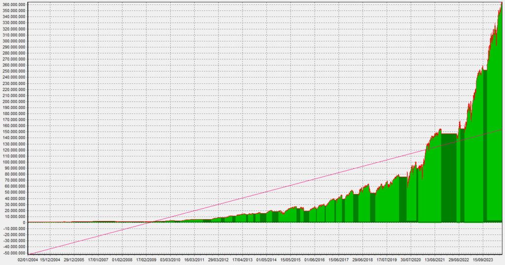 LSVM weekly equity