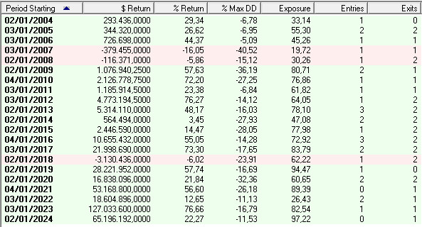 LSVM weekly yearly