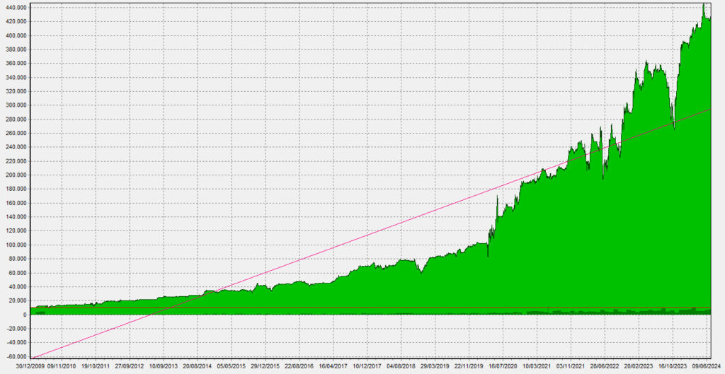 LLTF Equity