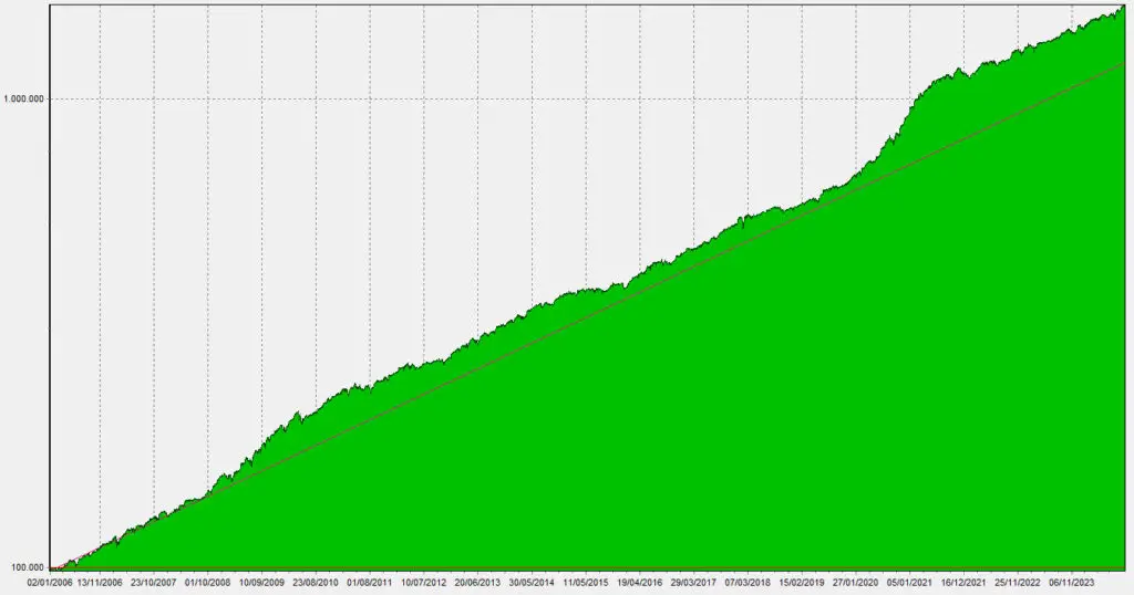 ETFs_All_Equity