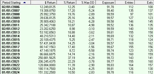 ETFs_All_Yearly