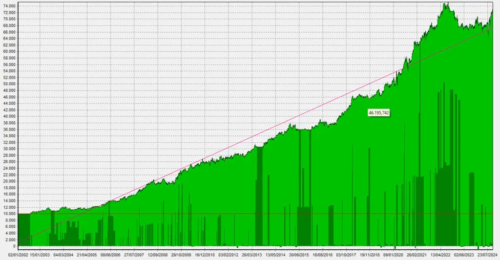 LBAA_Equity