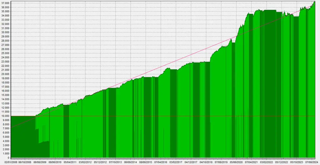 LBM_Equity