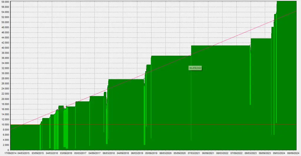 LCR_Equity