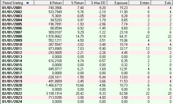 LCSM_Equity