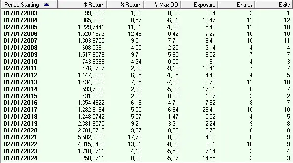 LEM_Yearly