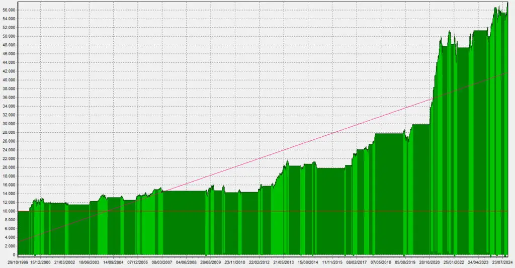 LFR_Equity