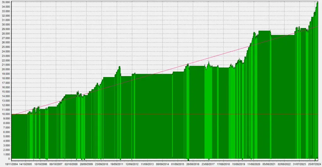 LGM_Equity