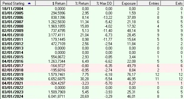 LGM_Yearly