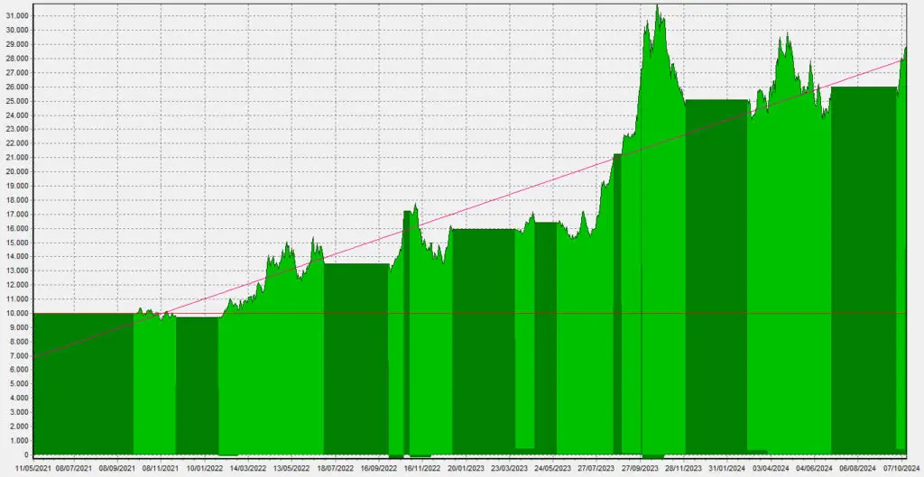 LIRH_Equity