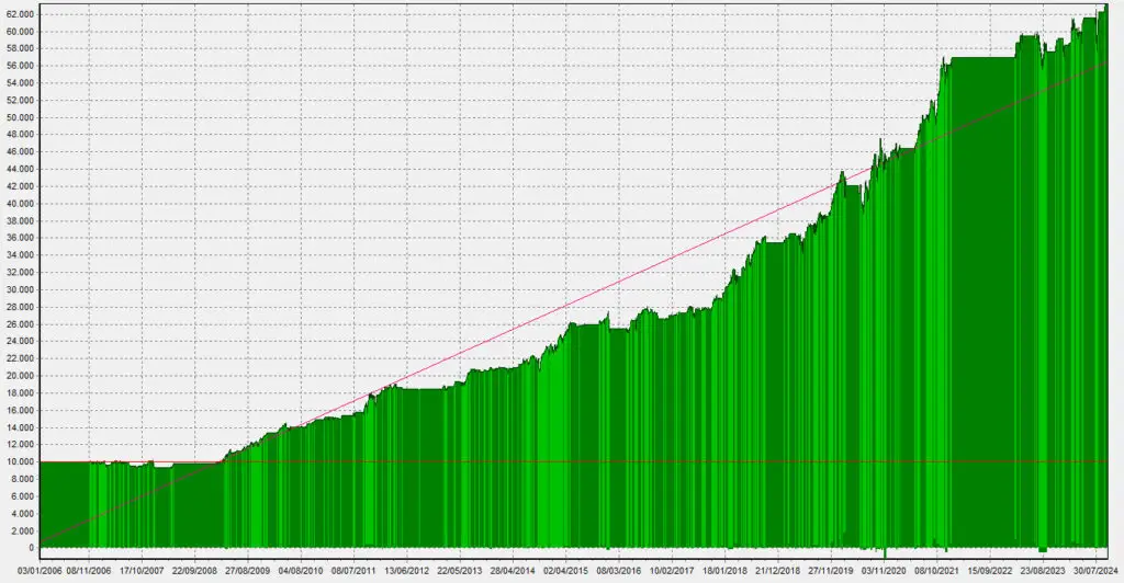 LPCR_Equity