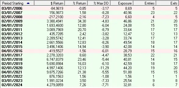 LPCR_Yearly